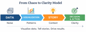 Chaos to Clarity graphic
